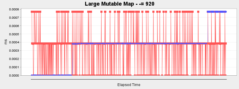 Large Mutable Map - -= 920